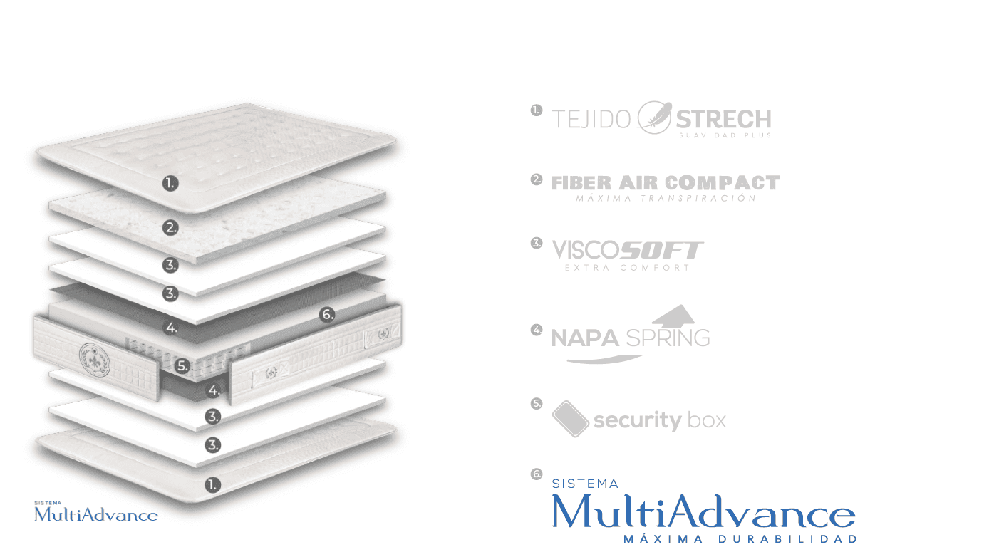 COLCHON-ERGOPEDIC-MORAPLEX (1)