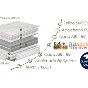 colchon-thermosensity-s6-moraplex